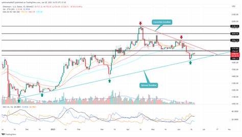 Ethereum’s Price Outlook: Surge to $2,800 or Drop to $2,500? Key Insights to Watch