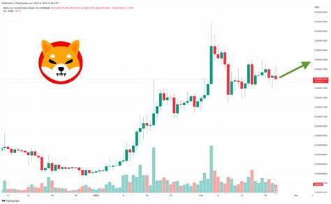 Cryptocurrency News Today: Shiba Inu (SHIB) vs. GoodEgg (GEGG), Traders Gear Up for Key Price Predictions on September 28