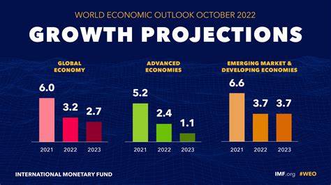 U.S. Still On Track To Avoid Recession In Q3