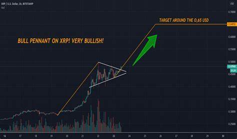 Sacred XRP Mega Pump Imminent, as Analyst Says Never Seen Seven-year-long Bull Pennant - The Crypto Basic
