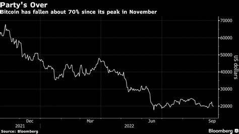 Strategy reports fourth straight quarterly loss, deepens bitcoin focus with rebranding - Yahoo Canada Finance