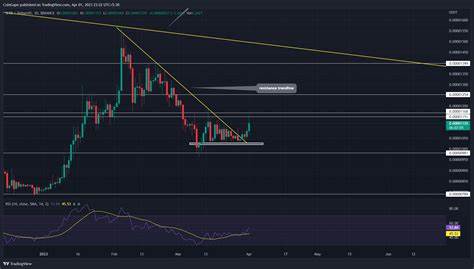 SHIB Price Prediction: Shiba Inu to rally by 50% - FXStreet