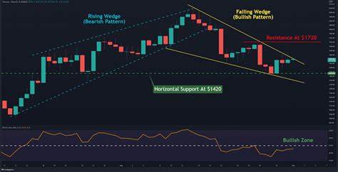 Ethereum Price Analysis: ETH Drops 9% Post Spot Ether ETF Launch, Analysts Predict Bullish Recovery - Analytics Insight