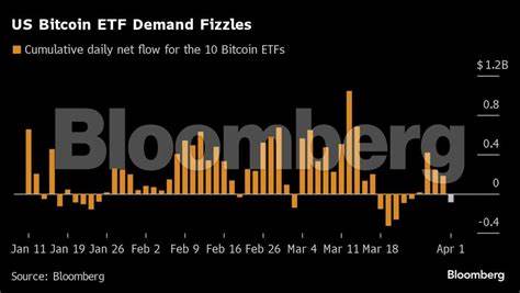 Bitcoin sinks over 7% on ebbing Fed rate-cut bets and cooling ETF demand - The Economic Times