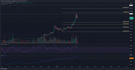 Bitcoin, Ethereum, Solana price predictions – What to expect this week - AMBCrypto News