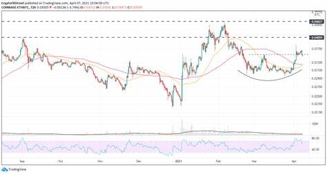 Top 3 Price Prediction Bitcoin, Ethereum, Ripple: BTC to pivot below $35,500 after fortnight of consolidation - FXStreet