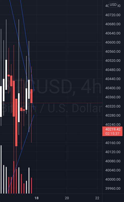 Bitcoin (BTC) Price Breakout Imminent as Election Looms, Analyst Predicts - CoinChapter