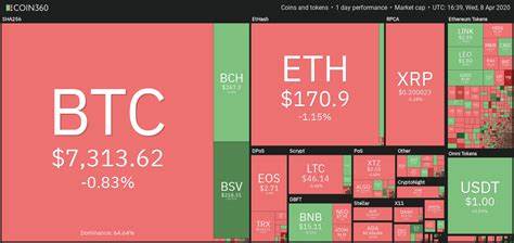 Why cryptocurrencies Bitcoin, Dogecoin and Ether are selling off - USA TODAY