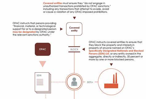 OFAC Sanctions Russian Exchange Cryptex and Facilitator UAPS, FinCEN Targets PM2BTC - Blockchain.News