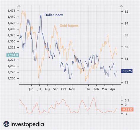 What Is the Gold Standard? History and Collapse - Investopedia