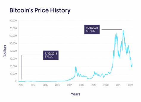 Bitcoin Continues Record Climb, Pulling Crypto Market Value to All-Time Highs