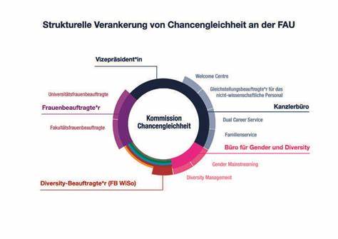 Startseite Über uns Wer wir sind Verankerung im Geschäftsbereich und mit unseren Partnern