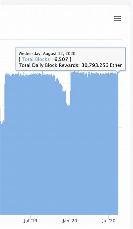 First time in Ethereum’s history, miners made more from fees than from block rewards - Yahoo Finance