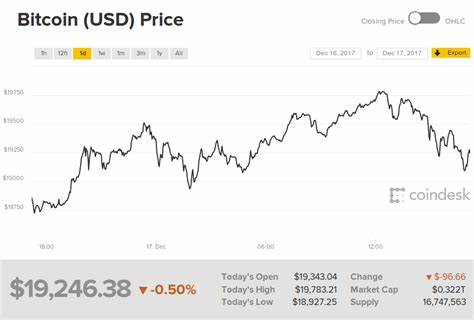 Why you can’t cash out pt 1: Why Bitcoin’s ‘price’ is largely fictional – Attack of the 50 Foot Blockchain - David Gerard