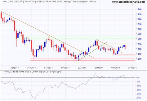 Gold strengthens amid US Dollar weakness and market uncertainty - FXStreet