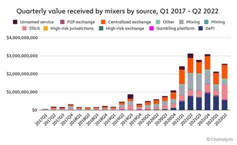 OFAC sanctions on a cryptocurrency protocol: What does that mean for Web3? - World Economic Forum