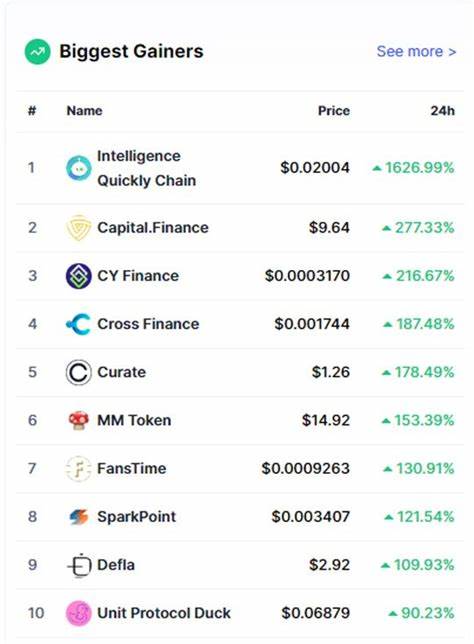 Bitcoin (BTC) and Ripple (XRP) Biggest Top Crypto Gainers Of 2024, Which Crypto Could Shine In 2025? - Blockchain Reporter