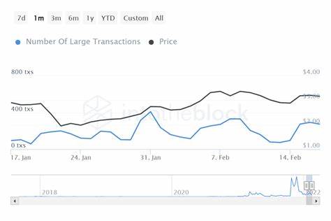 Decentraland price to revisit $4 as MANA approaches a launch pad - FXStreet