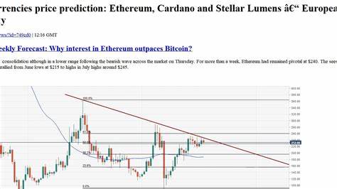 Cryptocurrencies Price Prediction: Bitcoin, Ethereum & Crypto – European Wrap 17 July - FXStreet