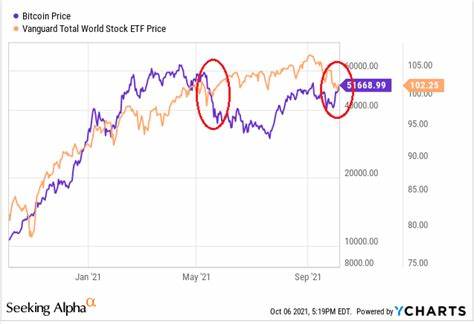 4 Bitcoin-Centric Stocks Set to Gain Big From Fed's Recent Rate Cut - Yahoo Finance