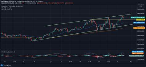 Ethereum price (ETHUSD) forecast update - 11-06-2024 - Economies.com