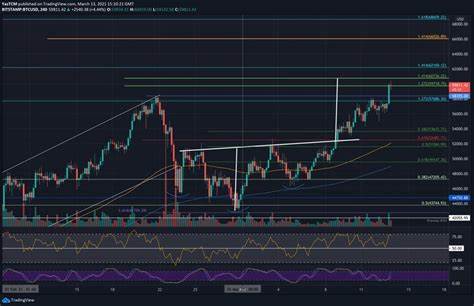 Bitcoin Price Analysis: After Breaking ATH, Those Are The Next Possible Targets for BTC - CryptoPotato