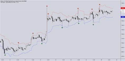 Wick Sniper — Indicator by OasisTrading - TradingView