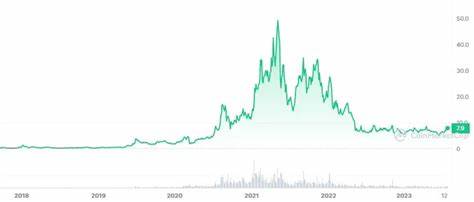 Is the Altcoin Rally Near? High Whale Accumulation Points to Volatility - Coinpedia Fintech News