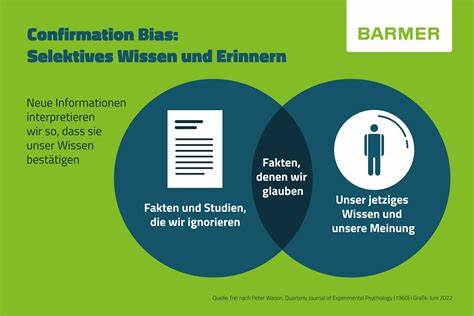 Bestätigungsfehler (Confirmation Bias)