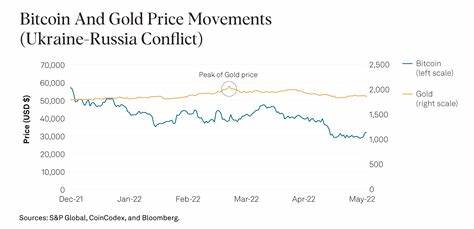 What The War In Ukraine Means For The Price Of Bitcoin - ABP Live