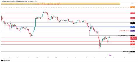 Cryptocurrencies Price Prediction: Bitcoin, Ethereum & Cryptos — Asian Wrap 09 September - FXStreet