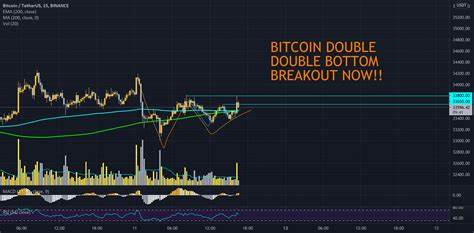 Bitcoin Nears ‘Double Botttom Breakout’ Ahead of Key US Data, China Stimulus