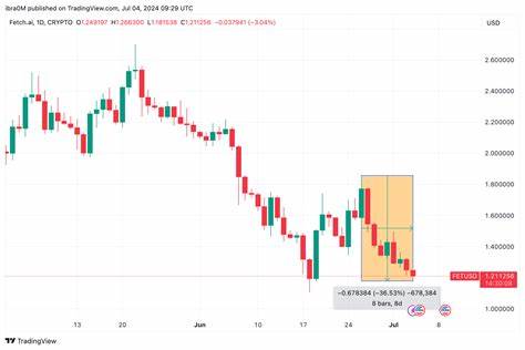 3 Crypto AI Tokens to Watch in July 2024: RNDR, FET and AnomalyAI in Focus