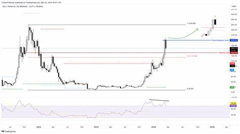 Solana Falls Below $200 Psychological Level – Time to Buy the Dip?