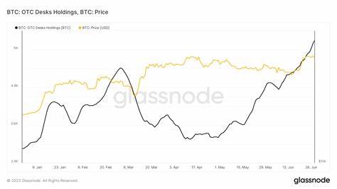 Rise in Bitcoin OTC desk balance hits 328,000 BTC, highest since June 2022 - CryptoSlate