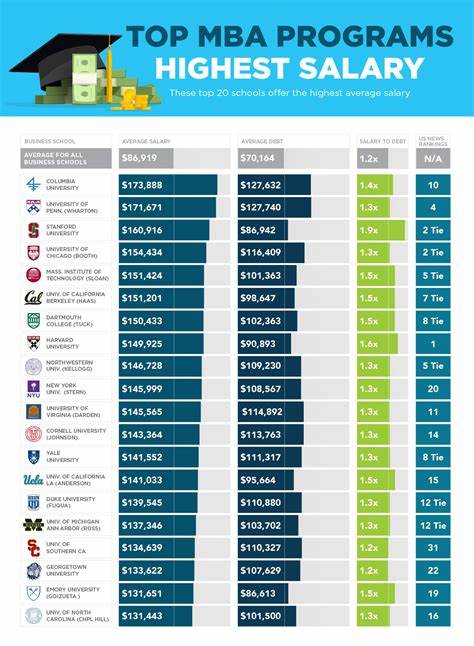 MBA in Europe: What Salary Could You Land?