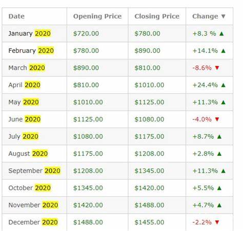 Ethereum Price Prediction: Can it reach $10,000 in 2024? - CryptoTicker.io - Bitcoin Price, Ethereum Price & Crypto News