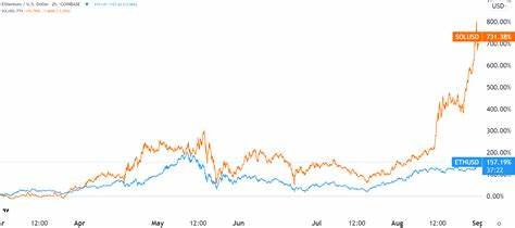 Solana Outperforms Ethereum Amid Crypto Winter - The Coin Republic