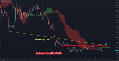 XRP Bulls Shake Off Crash, Target This Major Resistance On The Road To $3.85
