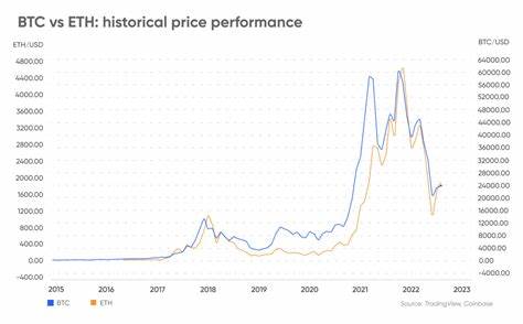 What Next For Bitcoin (BTC) and Ethereum (ETH) Price? - Coinpedia Fintech News