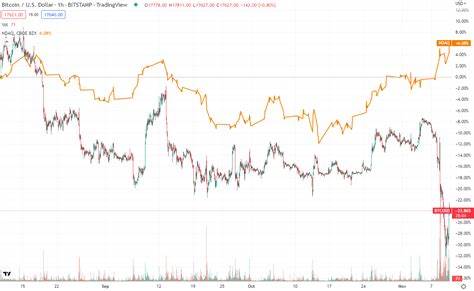 Why is the crypto market up today?