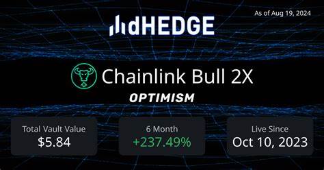 Chainlink (LINK) Bull Identifies 1 Token to Turn $900 Into $270,000 With a 30,000% Run Like LINK in Its Early Days! - NewsWatch