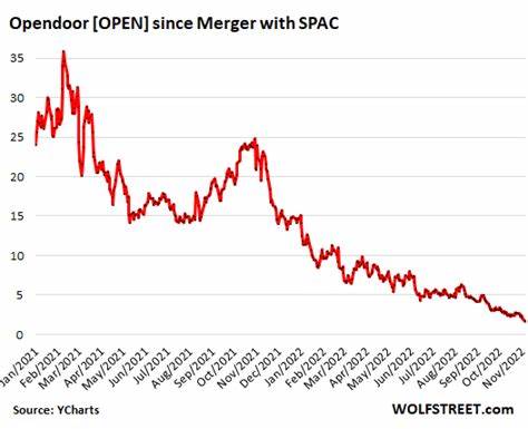 Shares of AI-Powered Home-Flipper Disruptor-SPAC Opendoor Get Annihilated - WOLF STREET