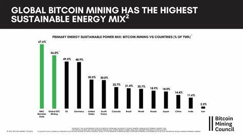 Bitcoin’s Energy Use Compared To Other Major Industries