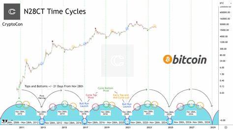 Bitcoin all-time high in 2025? BTC price idea reveals ‘bull run launch’ - FXStreet