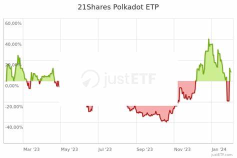 21Shares files with SEC for spot Polkadot ETF - Cointelegraph