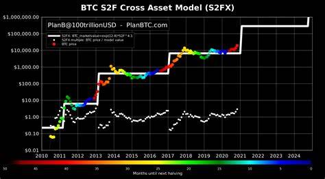 Bitcoin Price Prediction as BTC Hits Highest Level in a Month – New Bull Market Starting? - Cryptonews