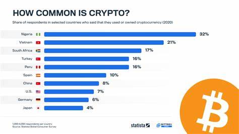 Retail Investment's Potential Impact on Cryptocurrency Prices - Blockchain.News