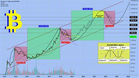 Bitcoin: Top reasons why BTC’s ‘bull cycle’ is far from over