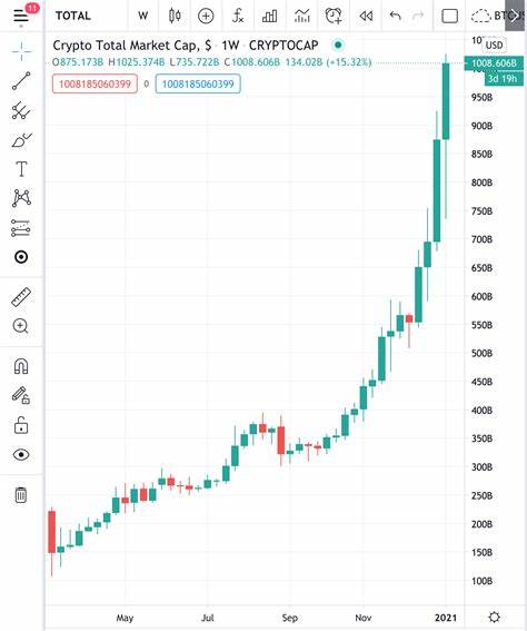 Total Cryptocurrency Market Cap Overtakes $1 Trillion Level for First Time - BeInCrypto